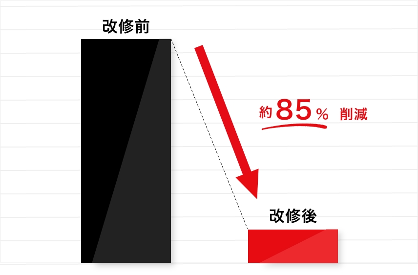 ハードウェア資産情報の性能改善